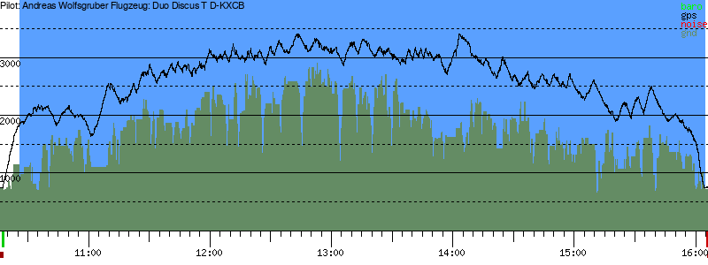 Barometer